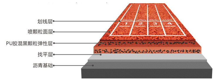 混合型噴顆粒跑道結構分層